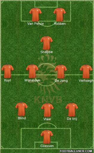 Holland Formation 2014