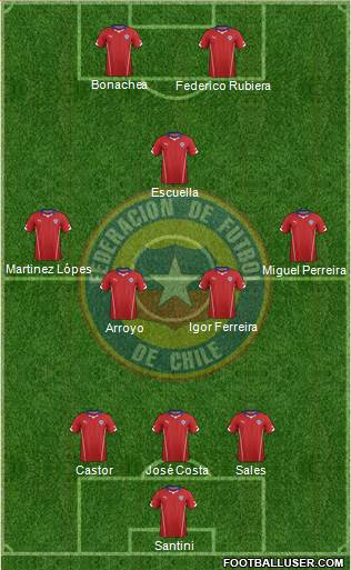 Chile Formation 2014