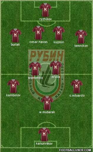 Rubin Kazan Formation 2014