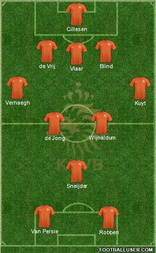 Holland Formation 2014