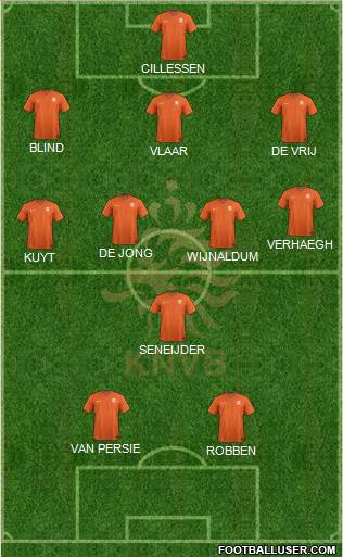 Holland Formation 2014