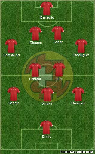 Switzerland Formation 2014