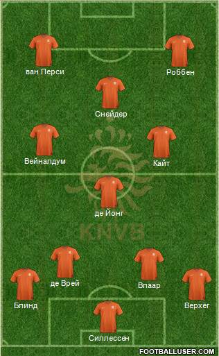 Holland Formation 2014