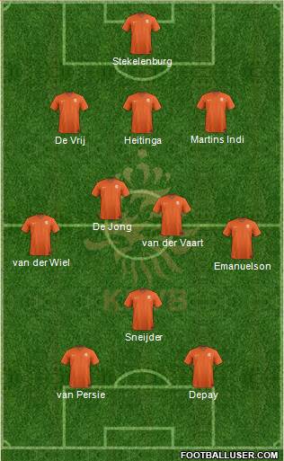 Holland Formation 2014