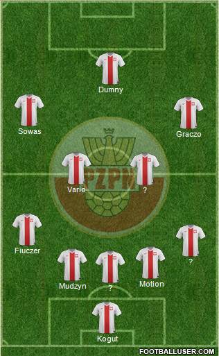 Poland Formation 2014