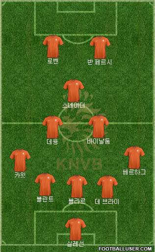 Holland Formation 2014