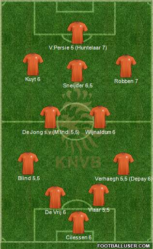 Holland Formation 2014