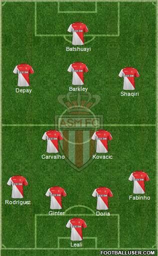 AS Monaco FC Formation 2014