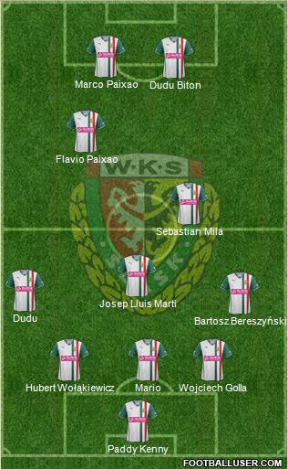 WKS Slask Wroclaw Formation 2014