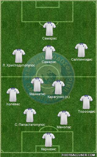 Greece Formation 2014