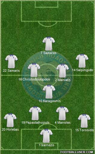 Greece Formation 2014