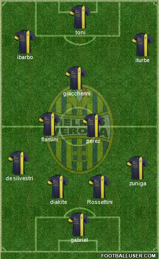 Hellas Verona Formation 2014