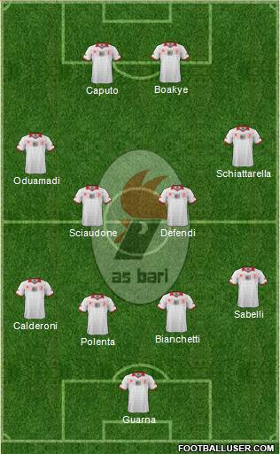 Bari Formation 2014