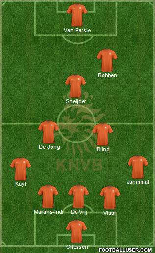 Holland Formation 2014