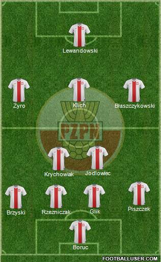 Poland Formation 2014