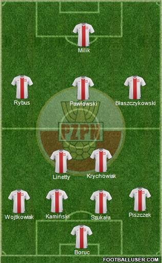 Poland Formation 2014