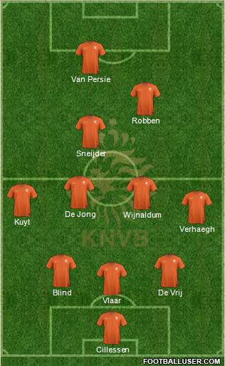 Holland Formation 2014