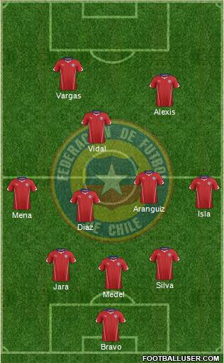 Chile Formation 2014