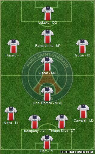 Paris Saint-Germain Formation 2014