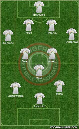 Nigeria Formation 2014