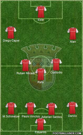 Sporting Clube de Braga - SAD Formation 2014