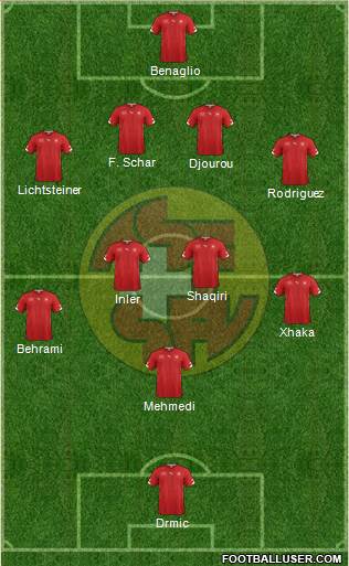 Switzerland Formation 2014