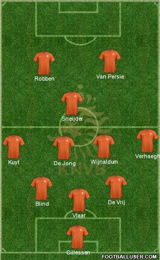 Holland Formation 2014