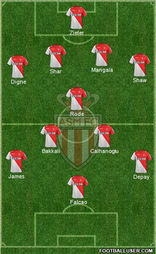 AS Monaco FC Formation 2014