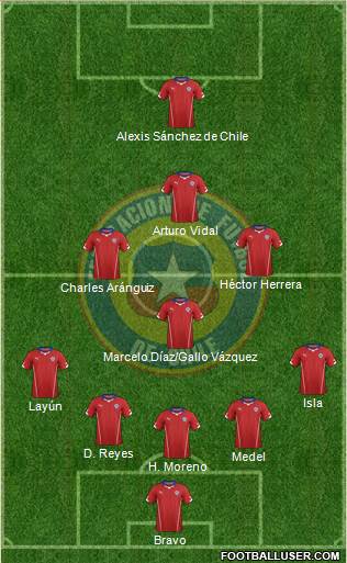 Chile Formation 2014