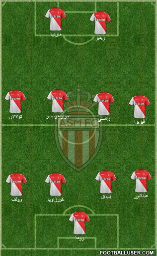 AS Monaco FC Formation 2014