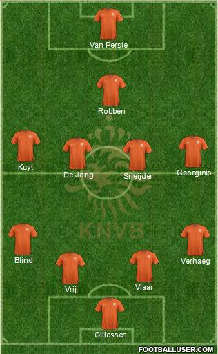 Holland Formation 2014