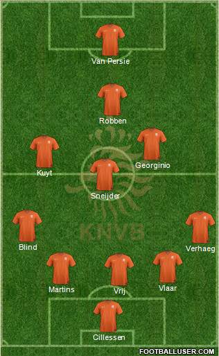 Holland Formation 2014