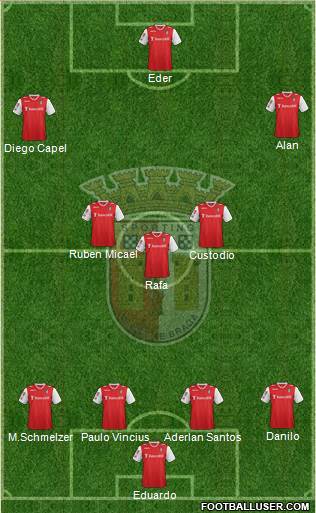 Sporting Clube de Braga - SAD Formation 2014