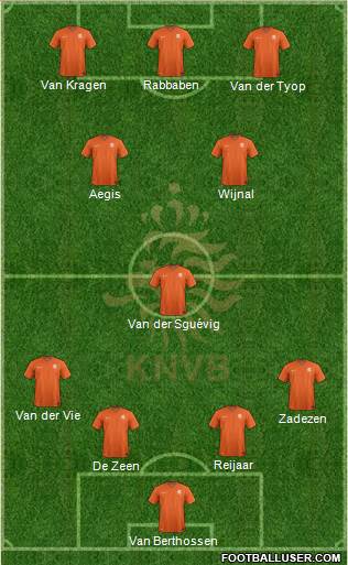 Holland Formation 2014