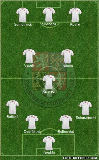 Czech Republic Formation 2014