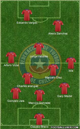 Chile Formation 2014