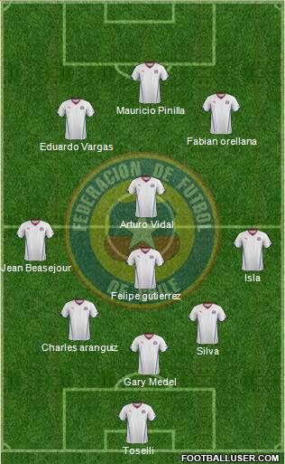 Chile Formation 2014