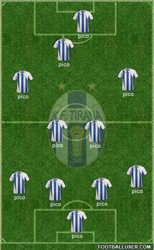 KF Tirana Formation 2014