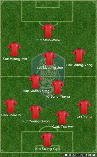 South Korea Formation 2014