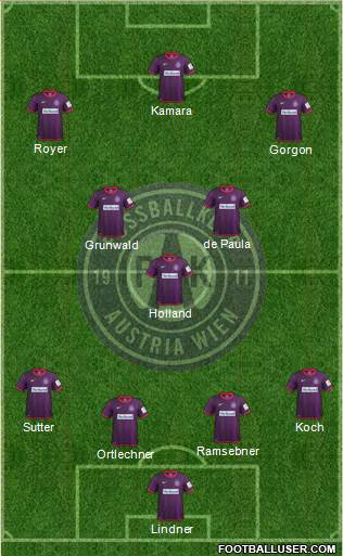 FK Austria Wien Formation 2014