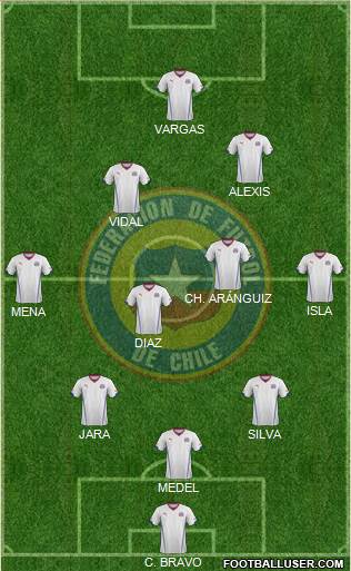 Chile Formation 2014