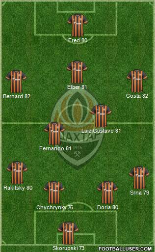 Shakhtar Donetsk Formation 2014