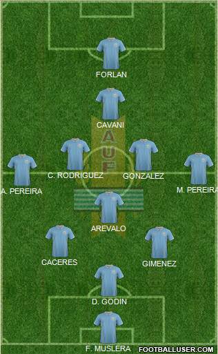 Uruguay Formation 2014