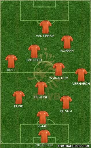 Holland Formation 2014