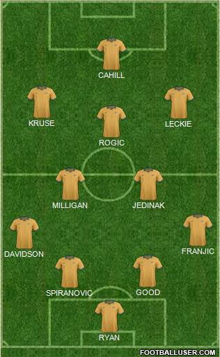 Australia Formation 2014