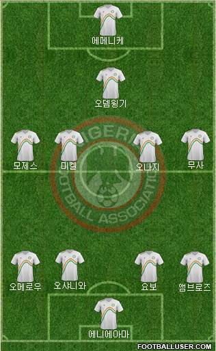 Nigeria Formation 2014