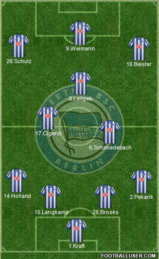 Hertha BSC Berlin Formation 2014