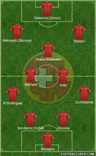 Switzerland Formation 2014