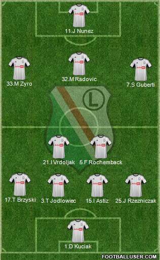 Legia Warszawa Formation 2014