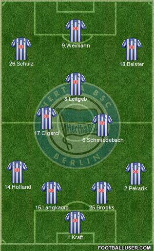 Hertha BSC Berlin Formation 2014